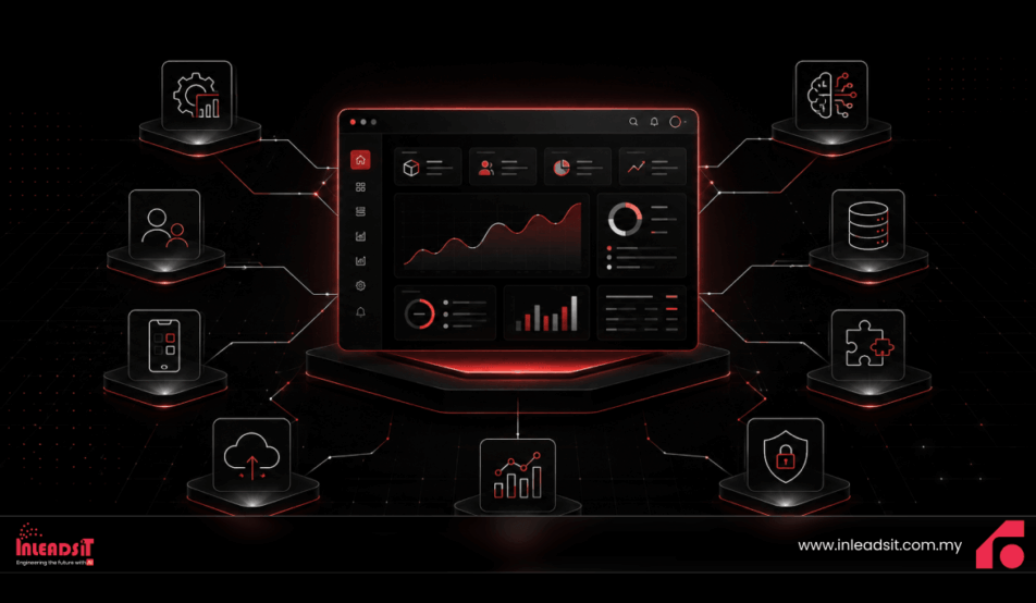 Custom Software Development Services