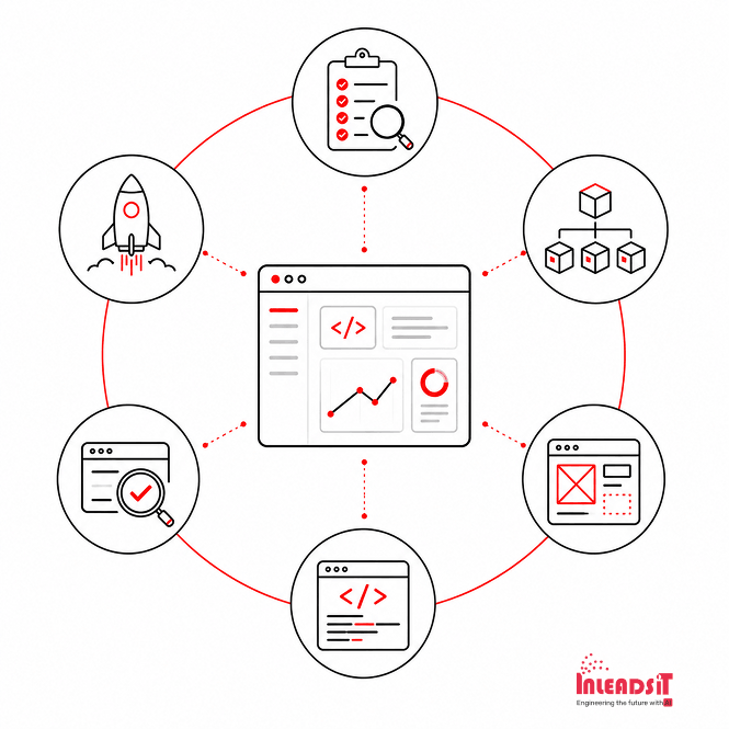 The Custom Software Development Process