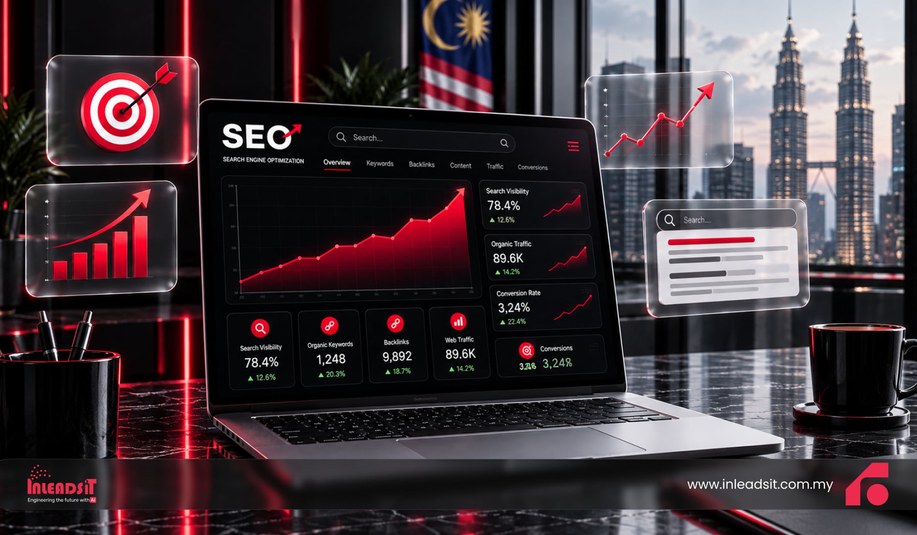 SEO Services Kuala Lumpur