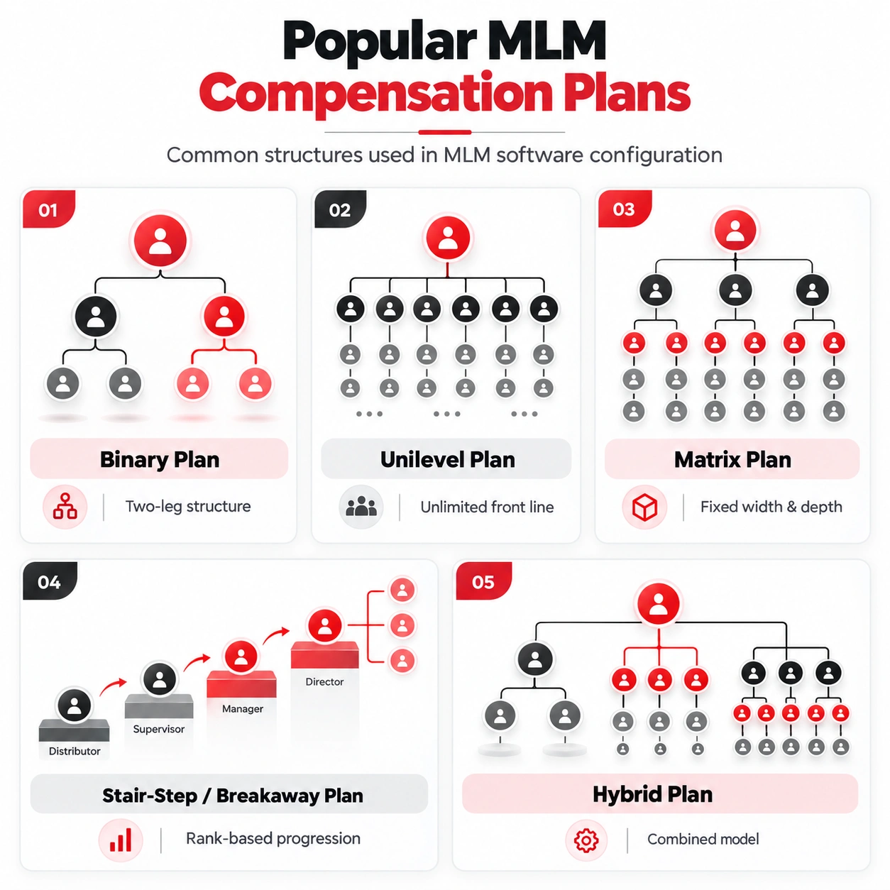 Popular MLM Compensation Plans