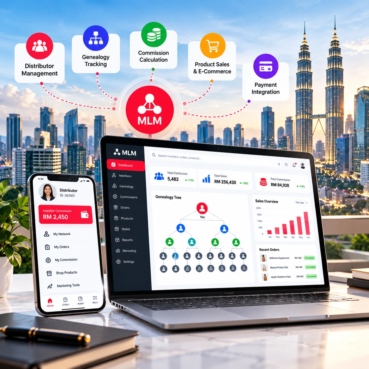 What Is MLM Software Development